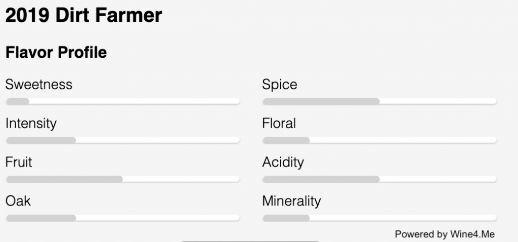 Flavor profile for Bingham Family Vineyards 2019 Dirt Farmer