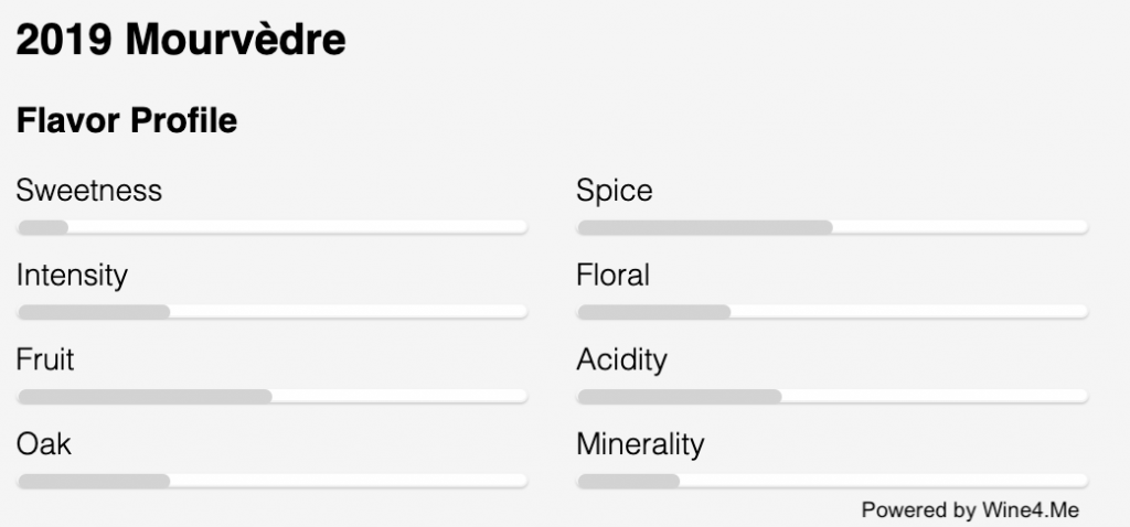 Bingham_2019 Mourvèdre_FlavorProfileImage | Bingham Family Vineyards Flavor Profile Mourvèdre