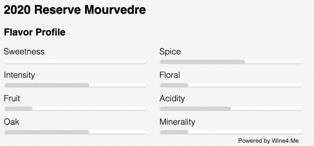 Bingham_2020 Reserve Mourvedre_FlavorProfileImage | Bingham Family Vineyards Flavor Profile 2020 Reserve Mourvedre