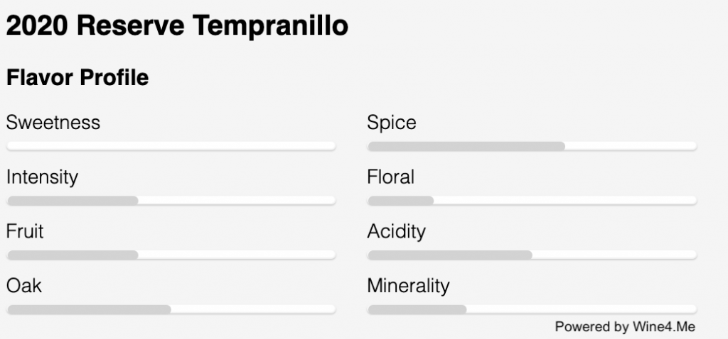Bingham_2020 Reserve Tempranillo_FlavorProfileImage | Bingham Family Vineyards Flavor profile for Bingham Family Vineyards 2020 Reserve Tempranillo