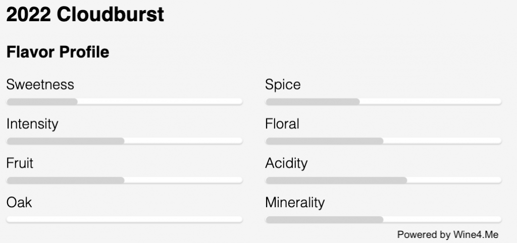 Bingham_2022 Cloudburst_FlavorProfileImage | Bingham Family Vineyards Flavor profile for Bingham Family Vineyards 2022 Cloudburst